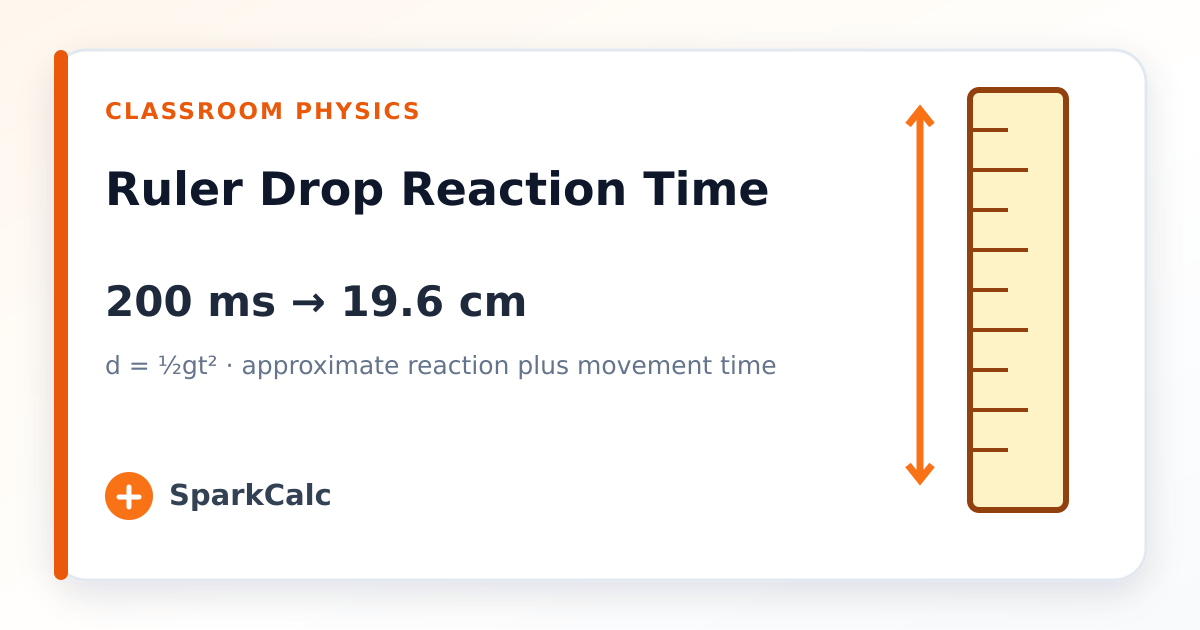 Bio Rp Reflex Ruler Drop Reaction Time Calculator - Ruler Drop Test | SparkCalc